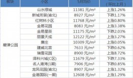 阎村房价最新爆料,涨跌趋势及投资分析”
